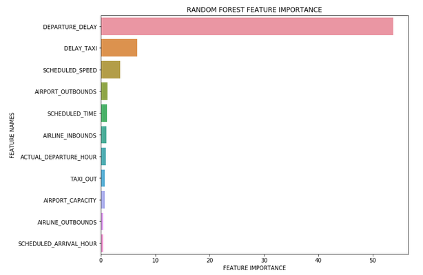 Feature importance. Feature importance Random Forest. CATBOOST feature importance. CATBOOST Python. Feature importance формула.