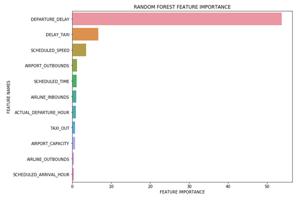 Feature importance