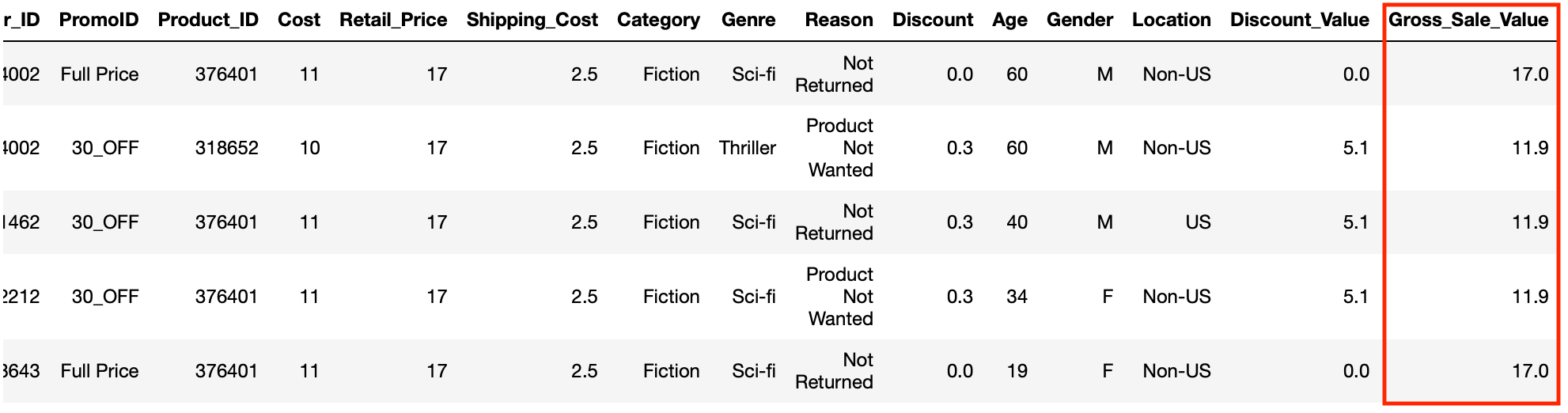 pandas-add-column-gross-sale-value