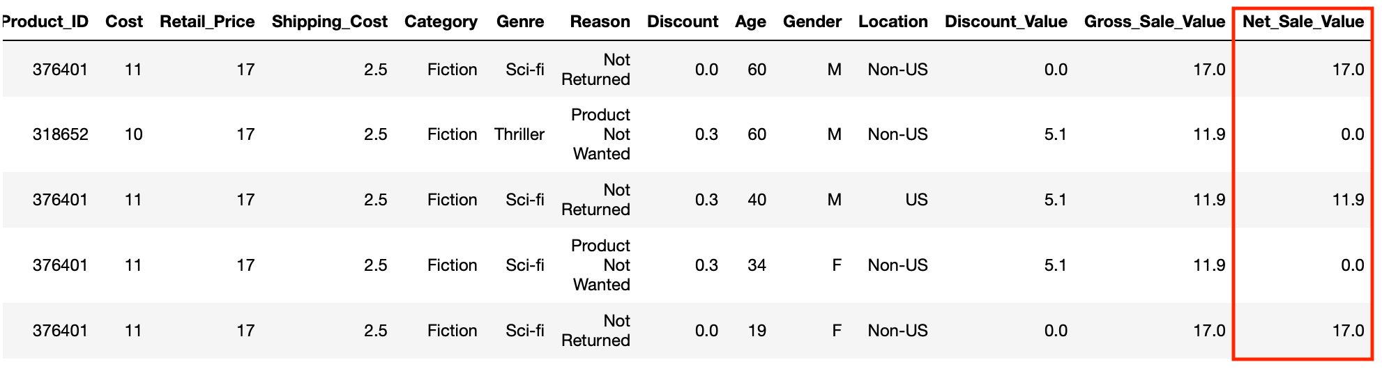 pandas-add-column-net-sales-value