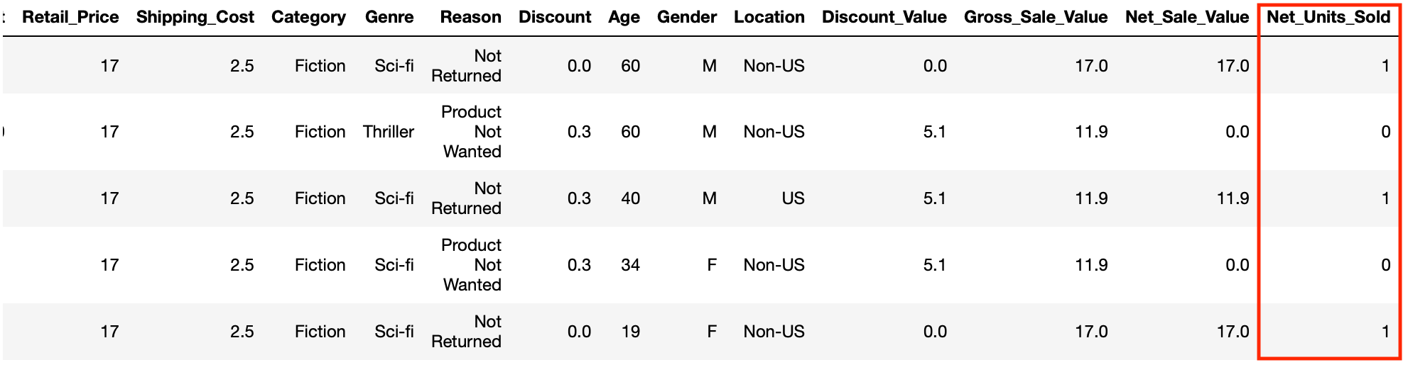 pandas-add-column-net-units-sold