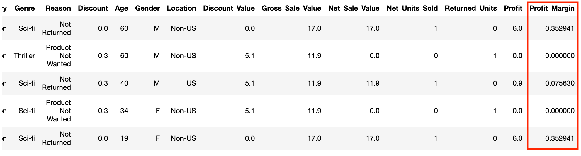 pandas-add-column-profit-margin