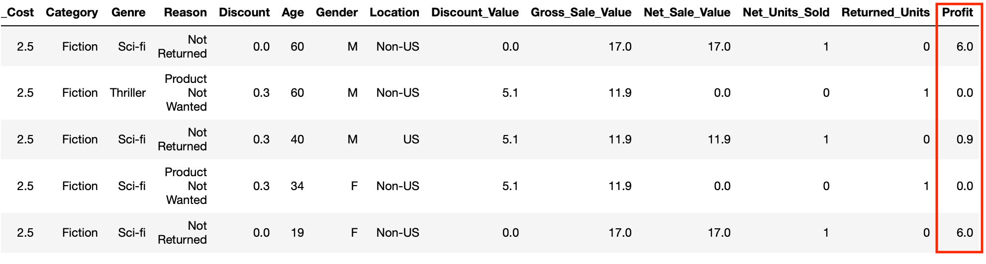 pandas-add-column-profit