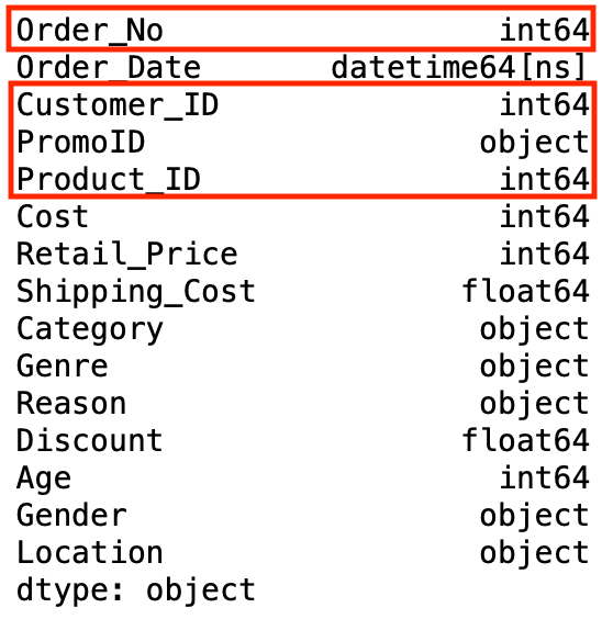 Типы данных в Pandas. Int64_t. Astype Date Pandas. Int 64