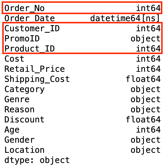 Int 64. Типы данных в Pandas. Int64_t. Astype Date Pandas.