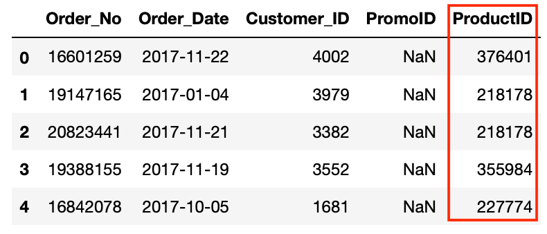 orders-dataframe