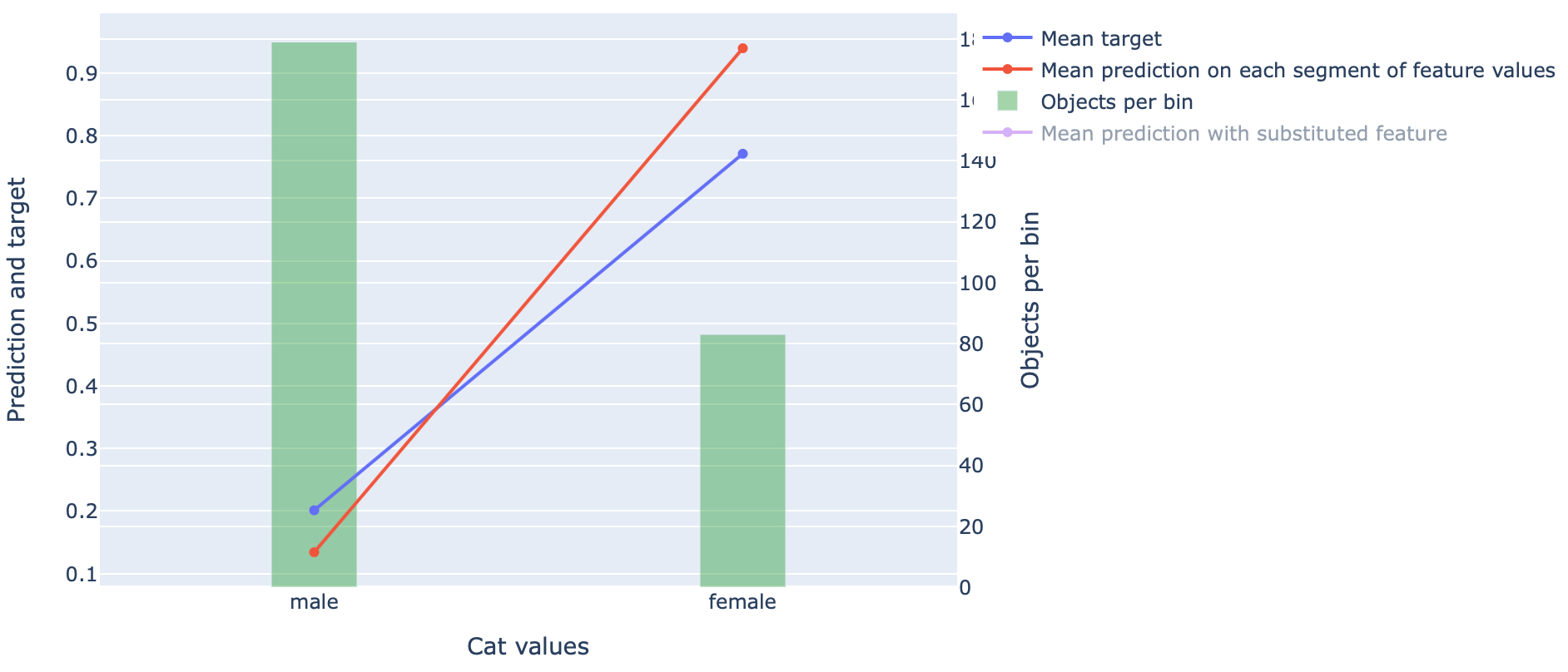 feature-statistics