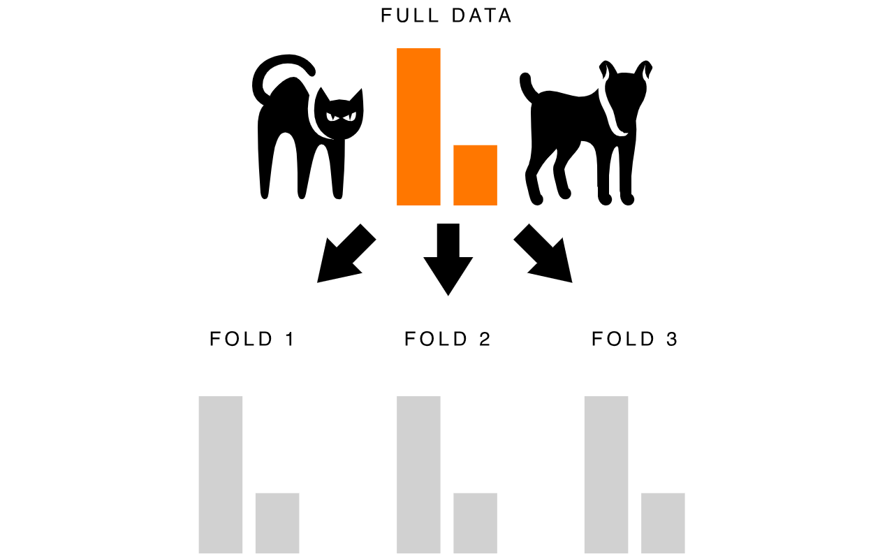 stratified-kfold-example