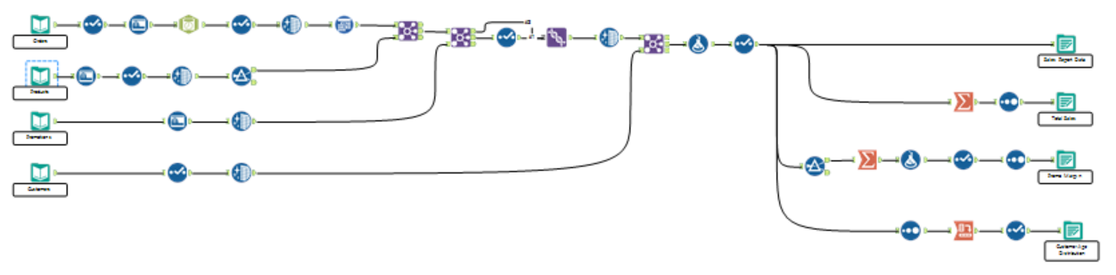 Alteryx Workspace