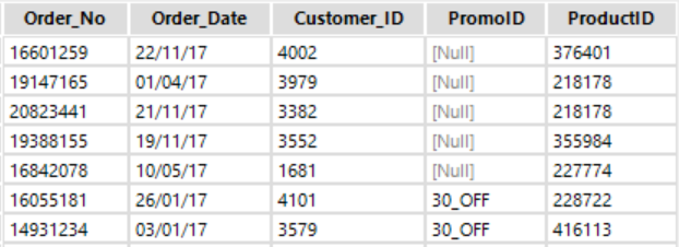 Alteryx Nulls