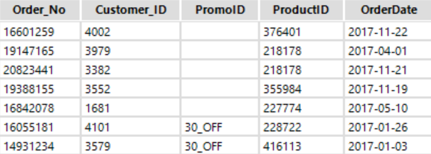 Alteryx Cleaned Data