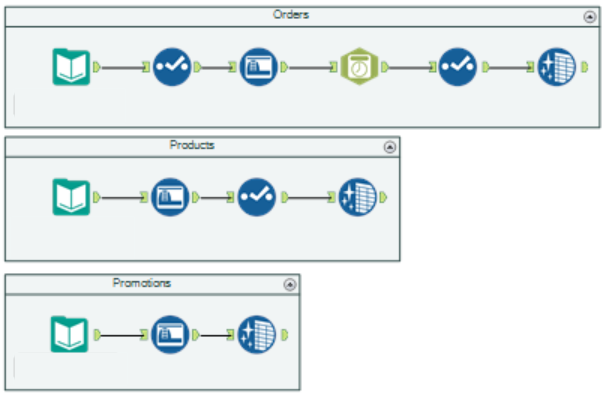 Alteryx Tool Containers