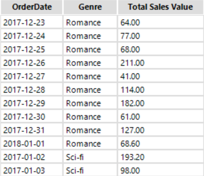 Alteryx Sort Tool Output